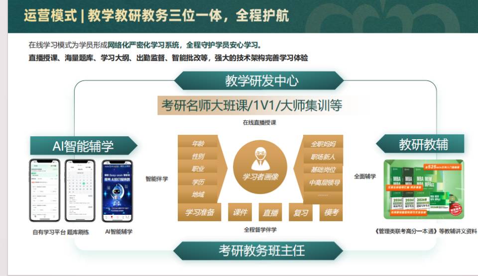 提供考研课程资源，寻找考研团队考公学历等团队合作