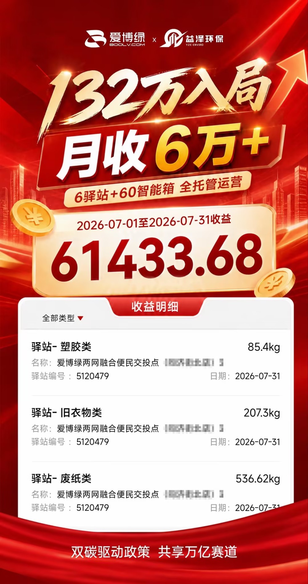 【项目】益泽环保——爱博绿（即将上市）旗下专注社区资源回收的环保项目