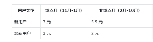 【移动云盘】项目15一单，市场空白，拉新体量巨大，招募二级代理和推广员